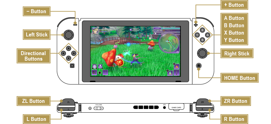 操作方法　コントローラー操作